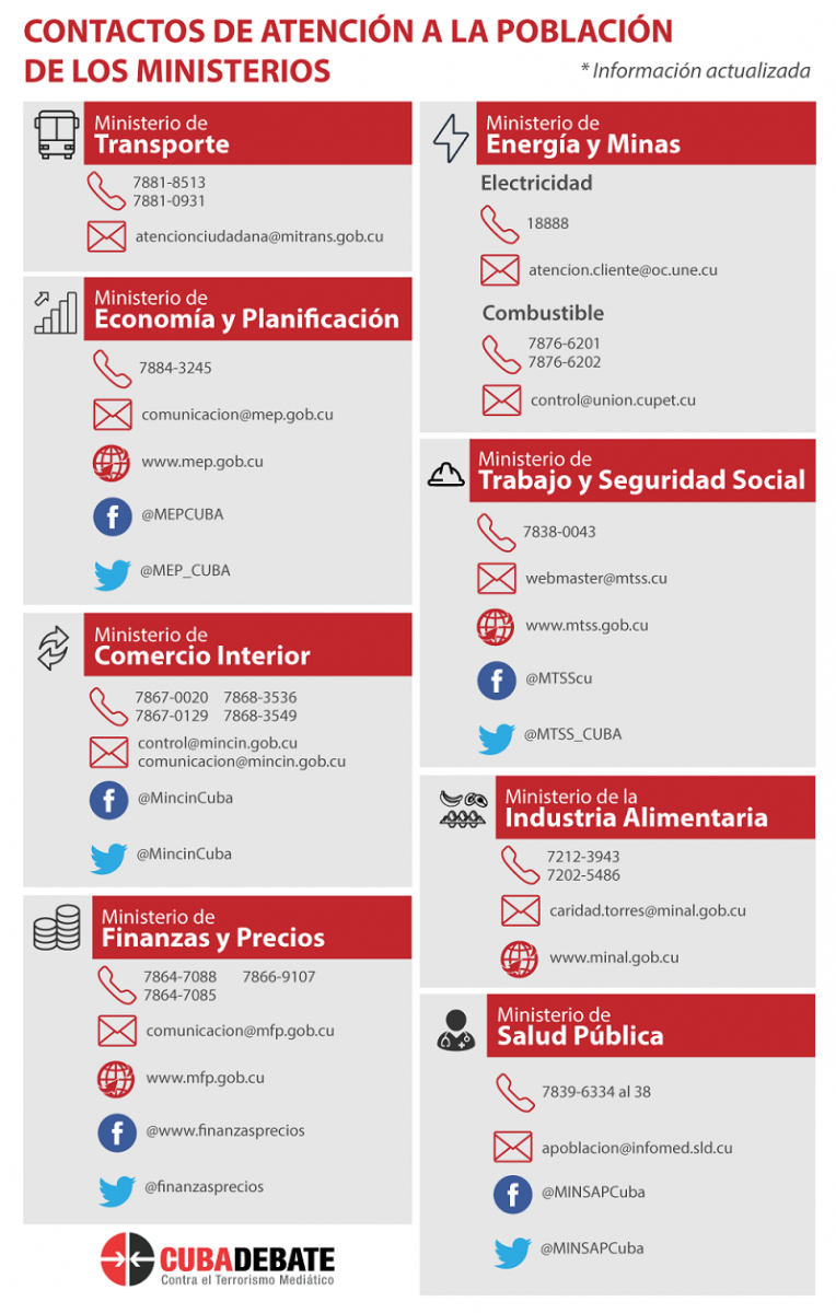 Contactos de los ministerios cubanos para atencin a la poblacin Contactos de los ministerios cubanos para atencin a la poblacin